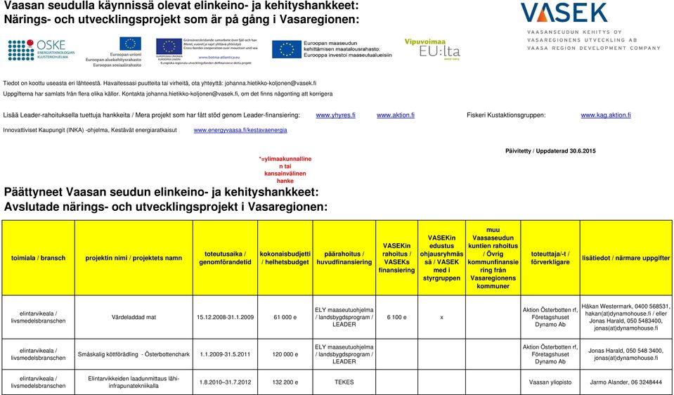 fi Uppgifterna har samlats från flera olika källor. Kontakta johanna.hietikko-koljonen@vasek.