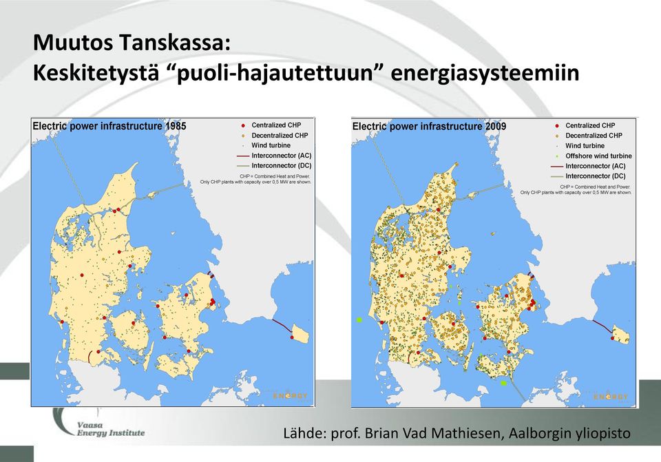 energiasysteemiin Lähde: prof.