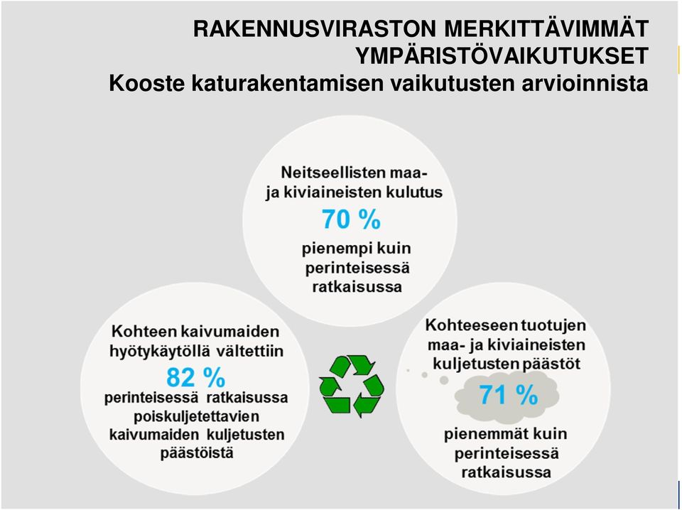 YMPÄRISTÖVAIKUTUKSET