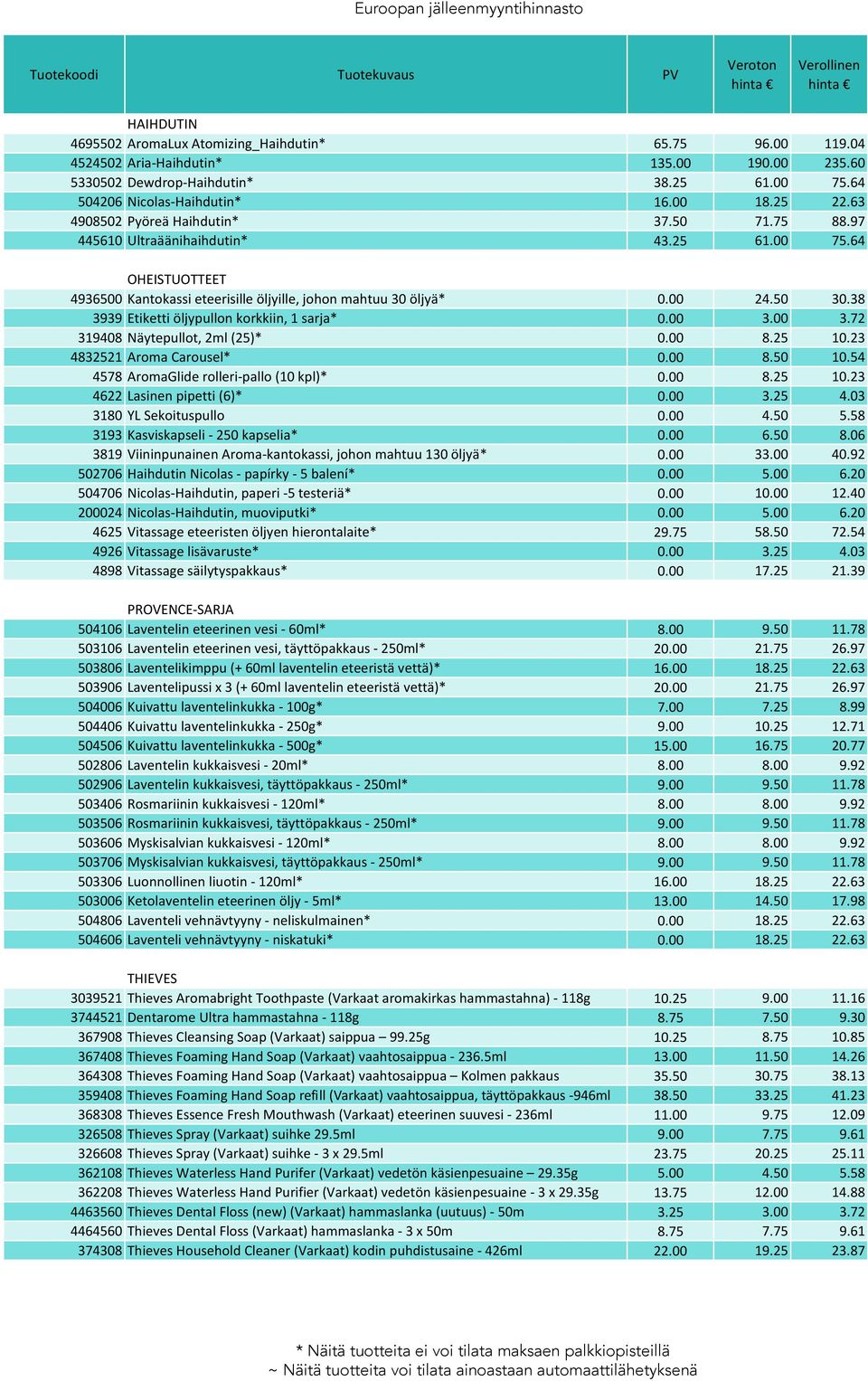 38 3939 Etiketti öljypullon korkkiin, 1 sarja* 0.00 3.00 3.72 319408 Näytepullot, 2ml (25)* 0.00 8.25 10.23 4832521 Aroma Carousel* 0.00 8.50 10.54 4578 AromaGlide rolleri-pallo (10 kpl)* 0.00 8.25 10.23 4622 Lasinen pipetti (6)* 0.