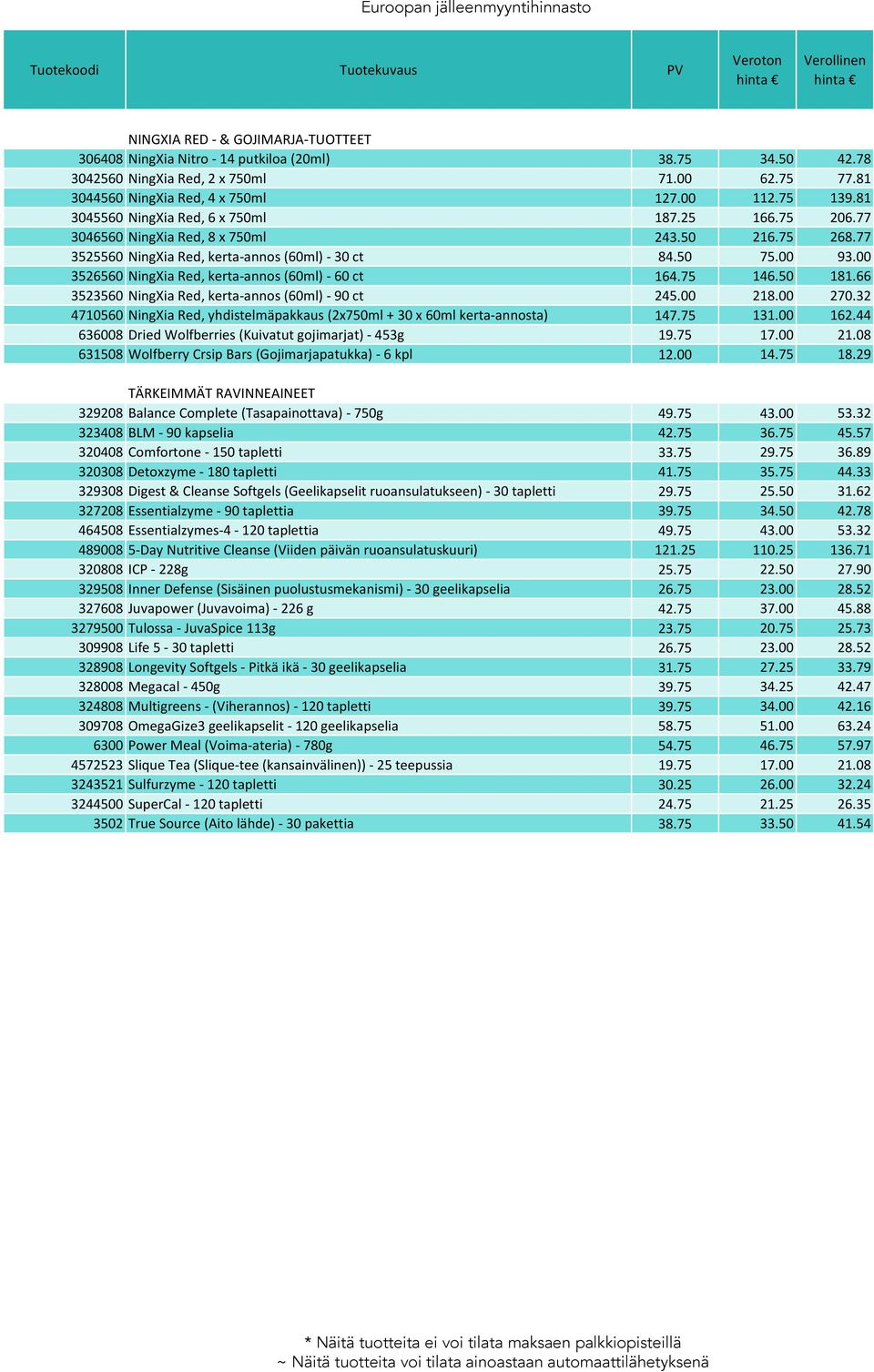 00 3526560 NingXia Red, kerta-annos (60ml) - 60 ct 164.75 146.50 181.66 3523560 NingXia Red, kerta-annos (60ml) - 90 ct 245.00 218.00 270.