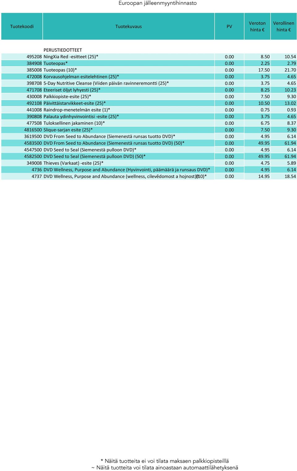 30 492108 Päivittäistarvikkeet-esite (25)* 0.00 10.50 13.02 441008 Raindrop-menetelmän esite (1)* 0.00 0.75 0.93 390808 Palauta ydinhyvinvointisi -esite (25)* 0.00 3.75 4.