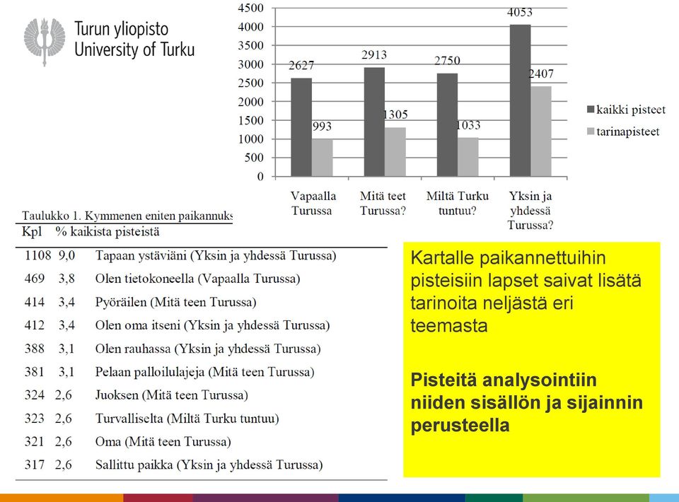 neljästä eri teemasta Pisteitä