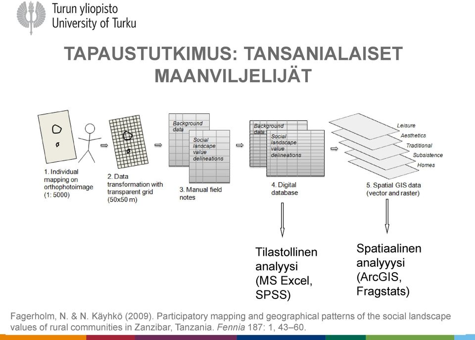 Käyhkö (2009).