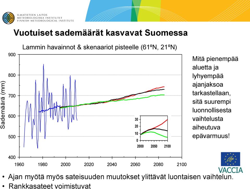 tarkastellaan, sitä suurempi luonnollisesta vaihtelusta aiheutuva epävarmuus!