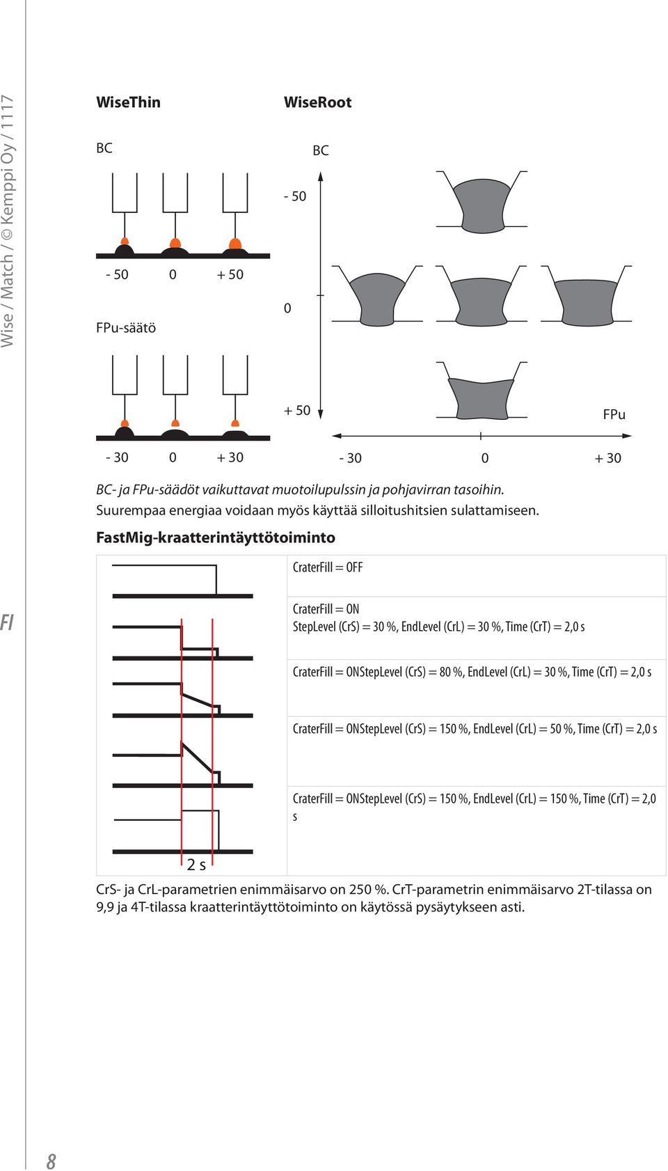 FastMig-kraatterintäyttötoiminto CraterFill = OFF CraterFill = ON StepLevel (CrS) = 30 %, EndLevel (CrL) = 30 %, Time (CrT) = 2,0 s CraterFill = ONStepLevel (CrS) = 80 %, EndLevel (CrL) = 30 %, Time
