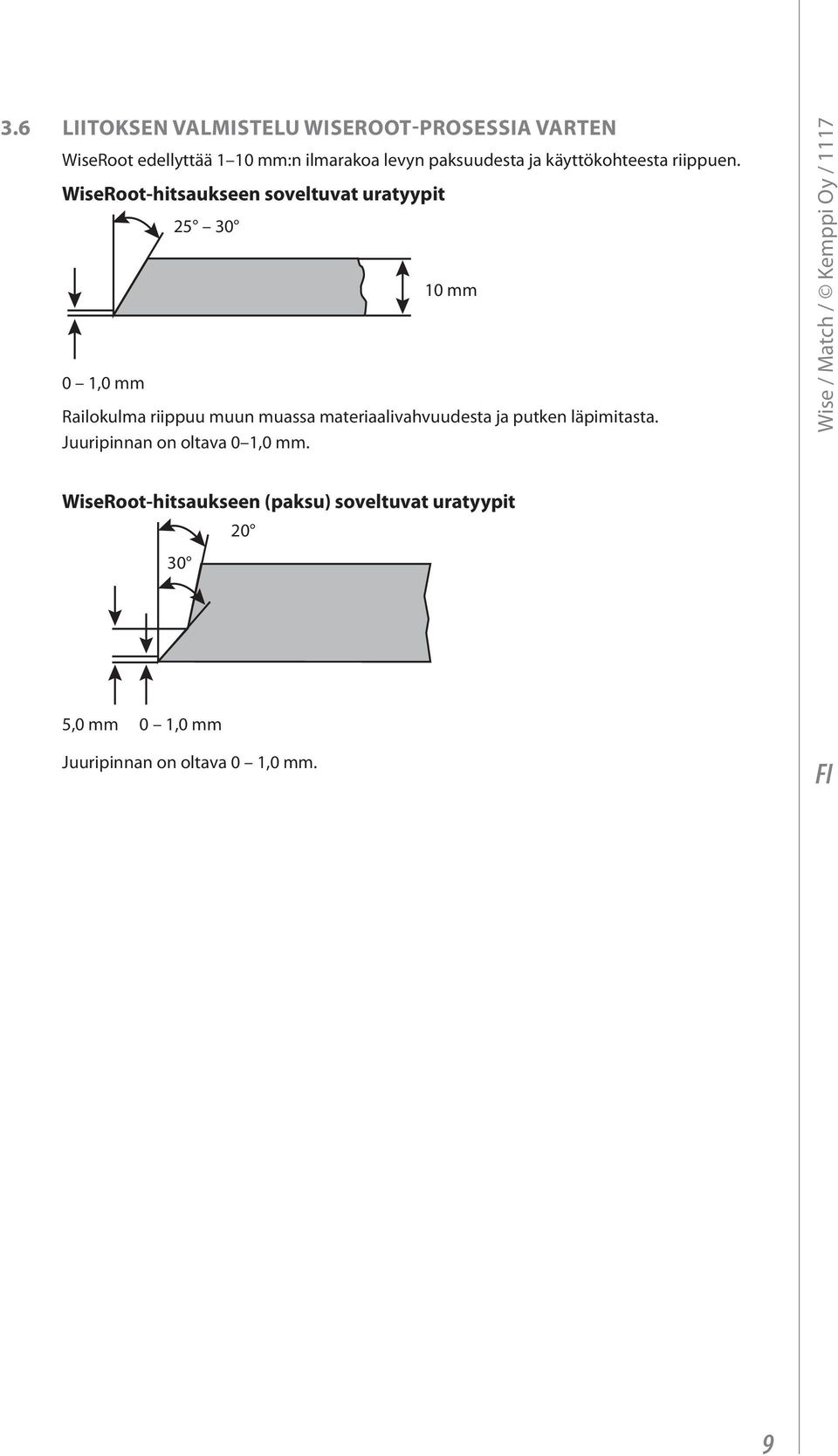 WiseRoot-hitsaukseen soveltuvat uratyypit 0 1,0 mm 25 30 10 mm Railokulma riippuu muun muassa
