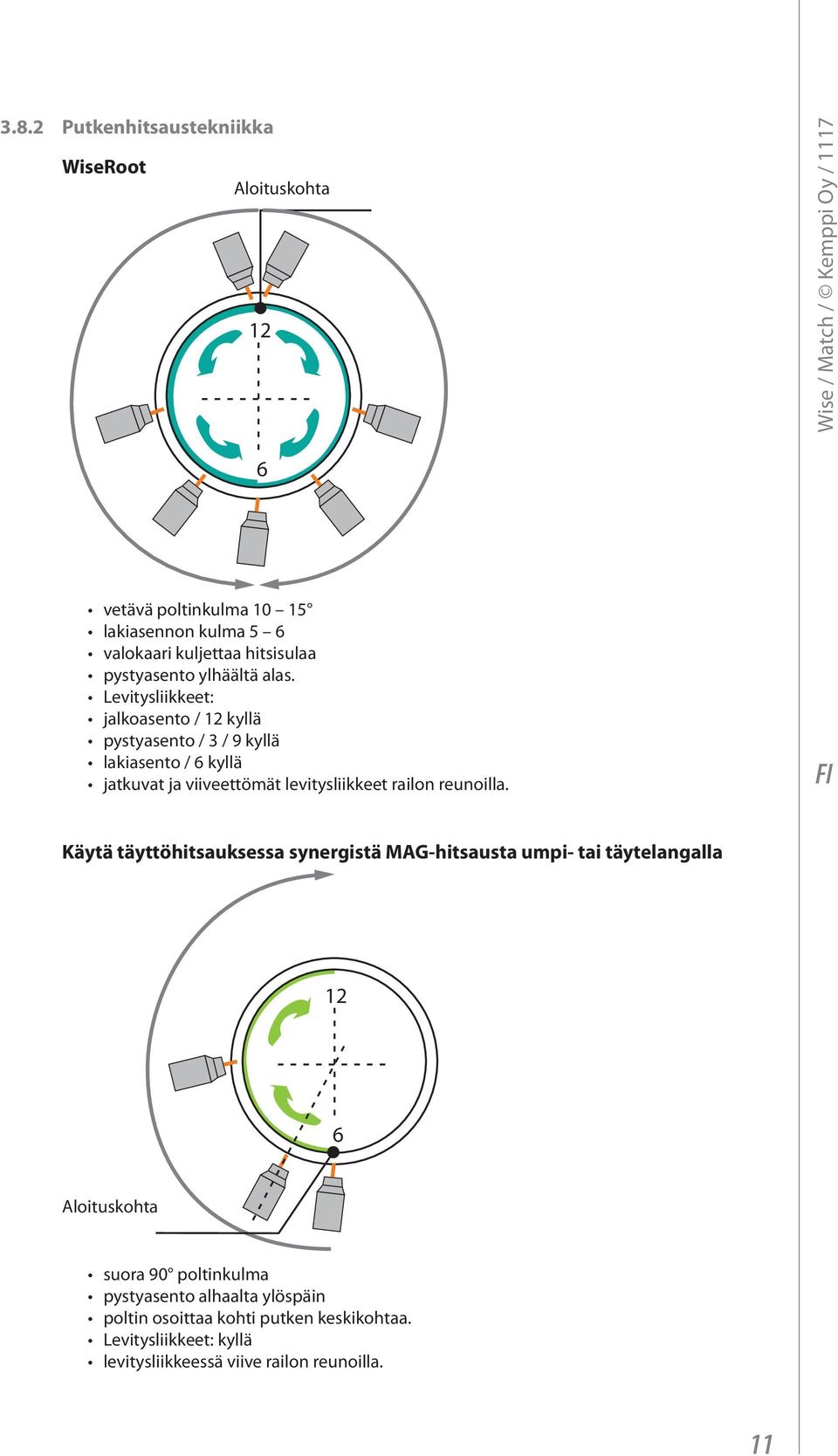 Levitysliikkeet: jalkoasento / 12 kyllä pystyasento / 3 / 9 kyllä lakiasento / 6 kyllä jatkuvat ja viiveettömät levitysliikkeet railon reunoilla.