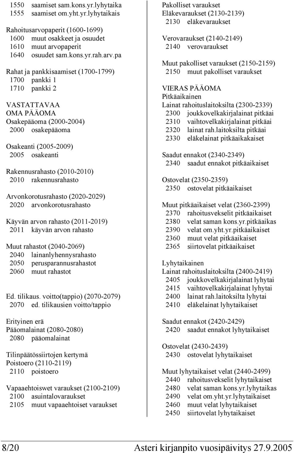 paperit 1640 osuudet sam.kons.yr.rah.arv.