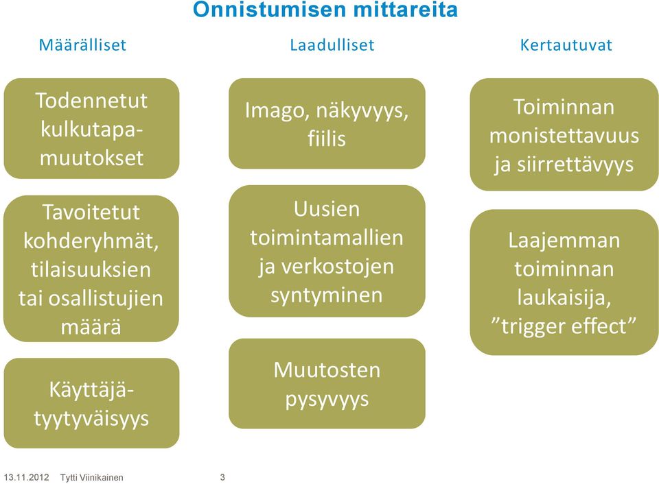 näkyvyys, fiilis Uusien toimintamallien ja verkostojen syntyminen Muutosten pysyvyys Toiminnan