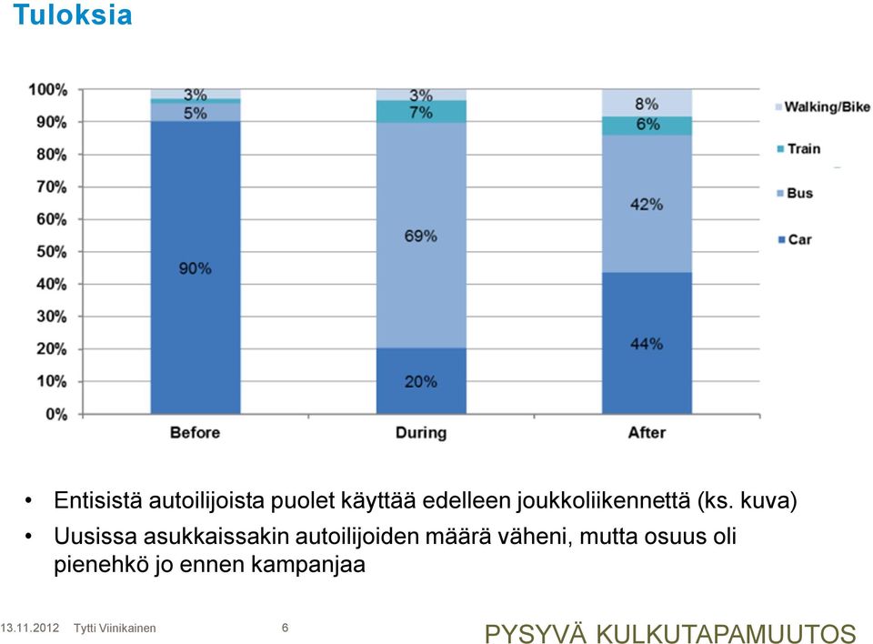 kuva) Uusissa asukkaissakin autoilijoiden määrä väheni,