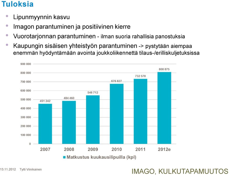 sisäisen yhteistyön parantuminen -> pystytään aiempaa enemmän hyödyntämään