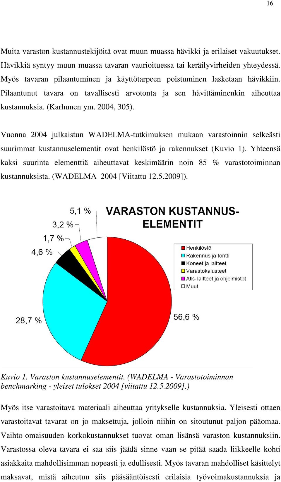 Vuonna 2004 julkaistun WADELMA-tutkimuksen mukaan varastoinnin selkeästi suurimmat kustannuselementit ovat henkilöstö ja rakennukset (Kuvio 1).