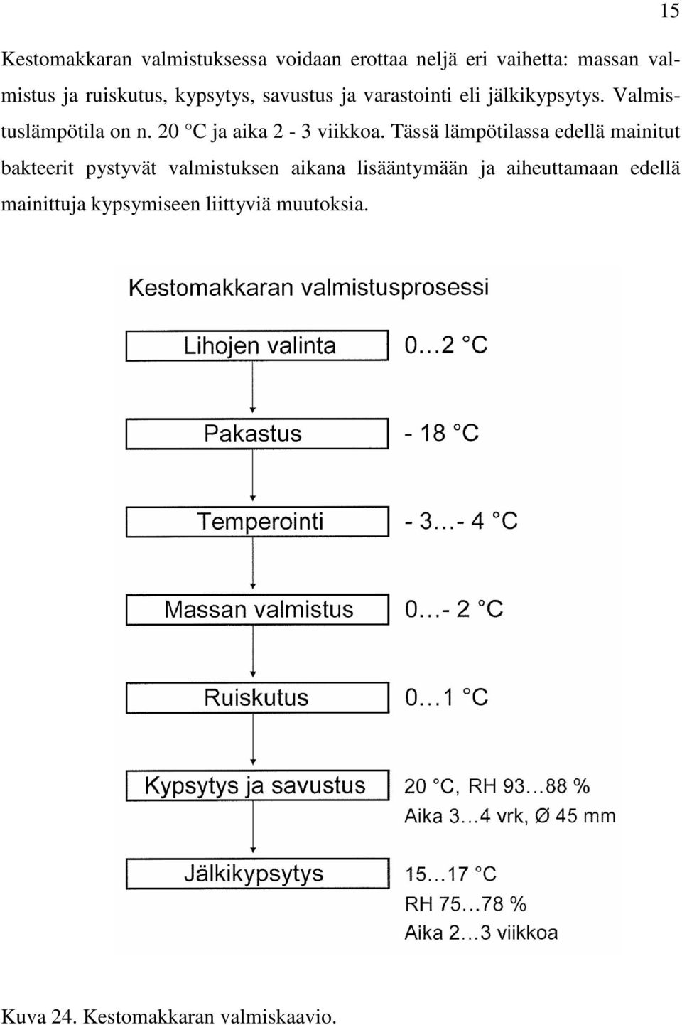 20 C ja aika 2-3 viikkoa.