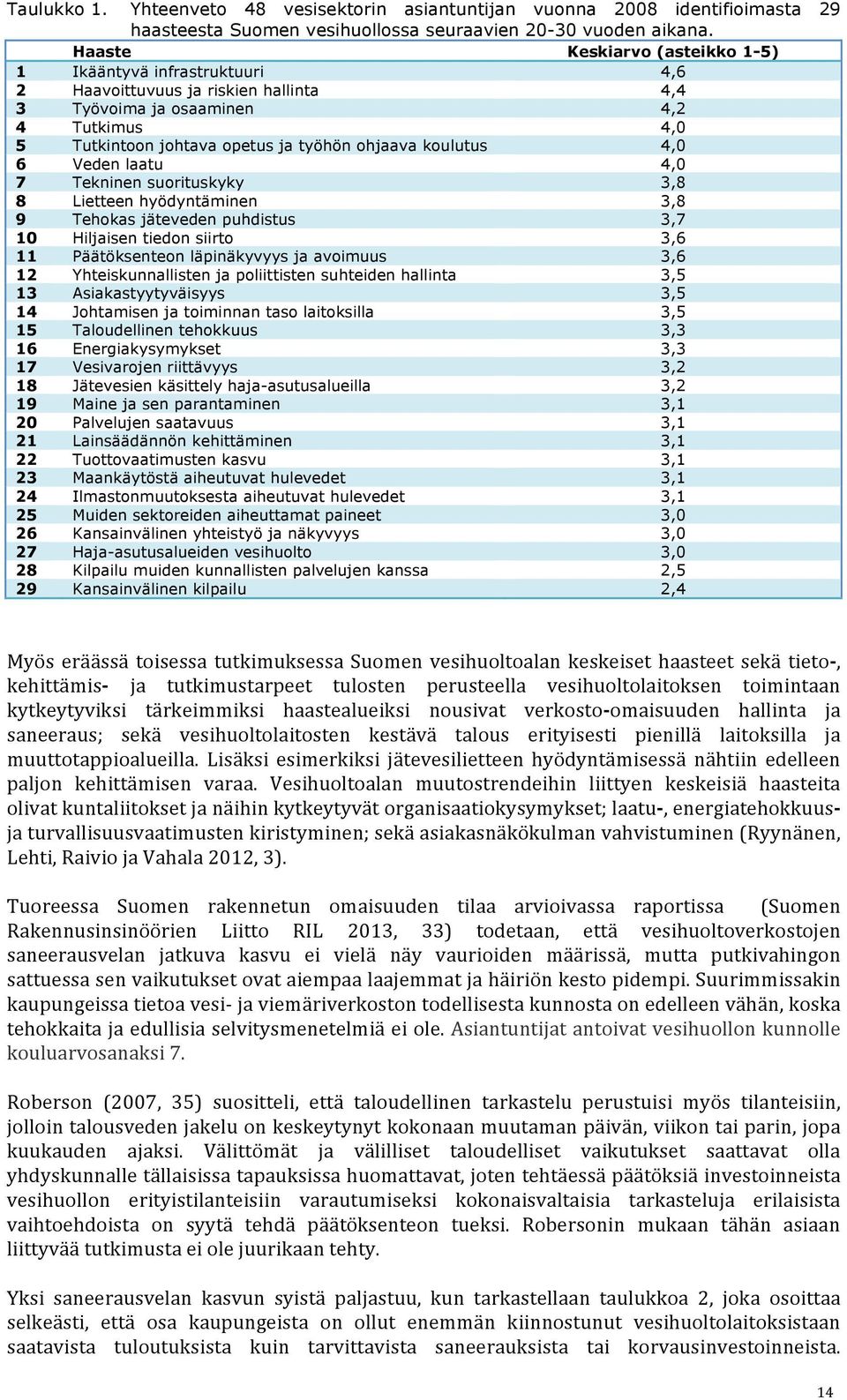 koulutus 4,0 6 Veden laatu 4,0 7 Tekninen suorituskyky 3,8 8 Lietteen hyödyntäminen 3,8 9 Tehokas jäteveden puhdistus 3,7 10 Hiljaisen tiedon siirto 3,6 11 Päätöksenteon läpinäkyvyys ja avoimuus 3,6