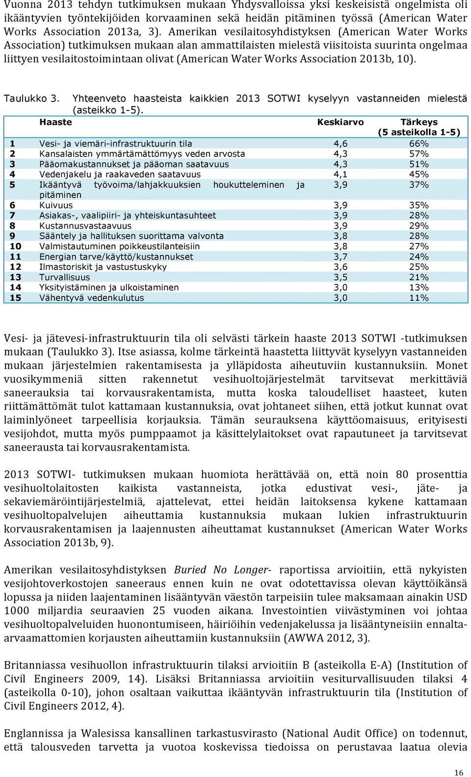 Works Association 2013b, 10). Taulukko 3. Yhteenveto haasteista kaikkien 2013 SOTWI kyselyyn vastanneiden mielestä (asteikko 1-5).