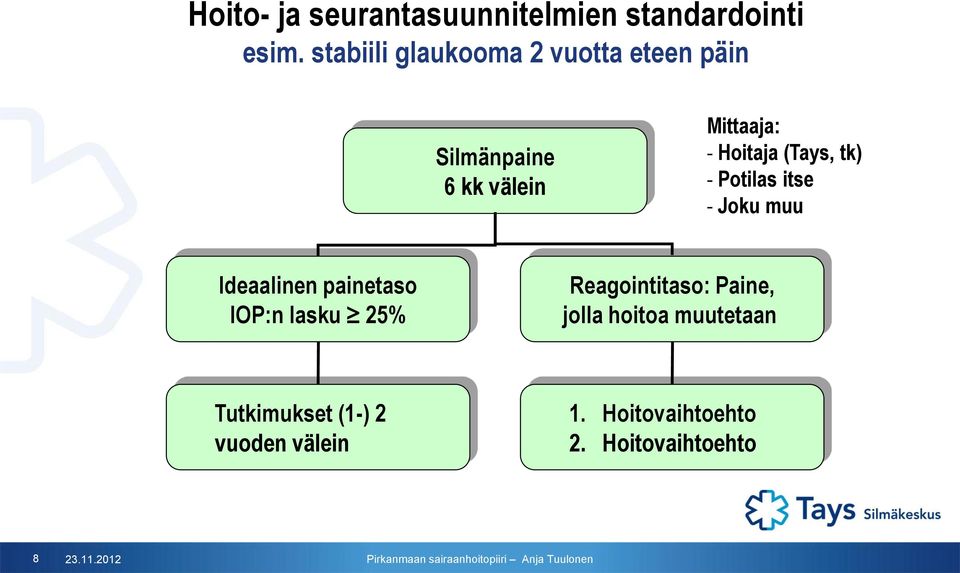 (Tays, tk) - Potilas itse - Joku muu Ideaalinen painetaso IOP:n lasku 25%