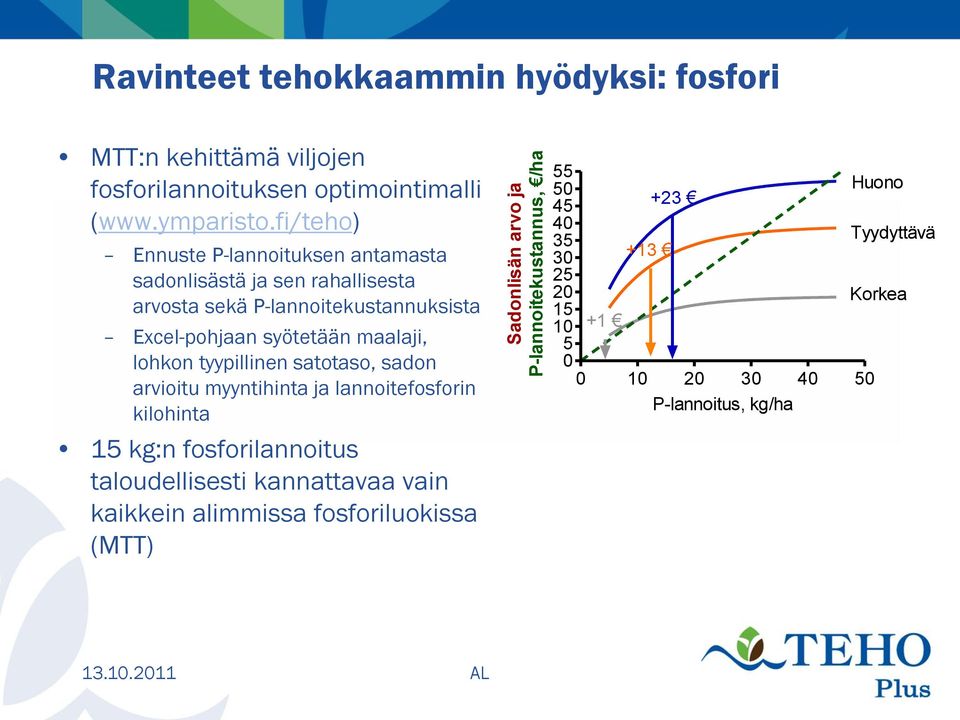fi/teho) Ennuste P-lannoituksen antamasta sadonlisästä ja sen rahallisesta arvosta sekä P-lannoitekustannuksista Excel-pohjaan syötetään maalaji,
