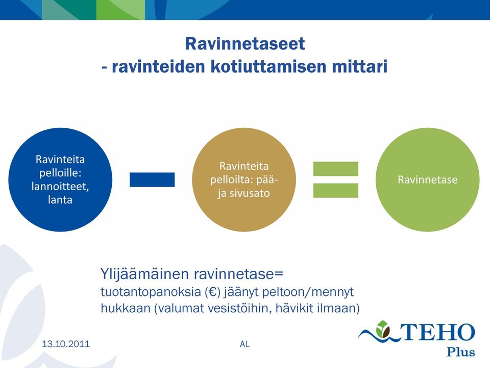 sivusato Ravinnetase Ylijäämäinen ravinnetase= tuotantopanoksia