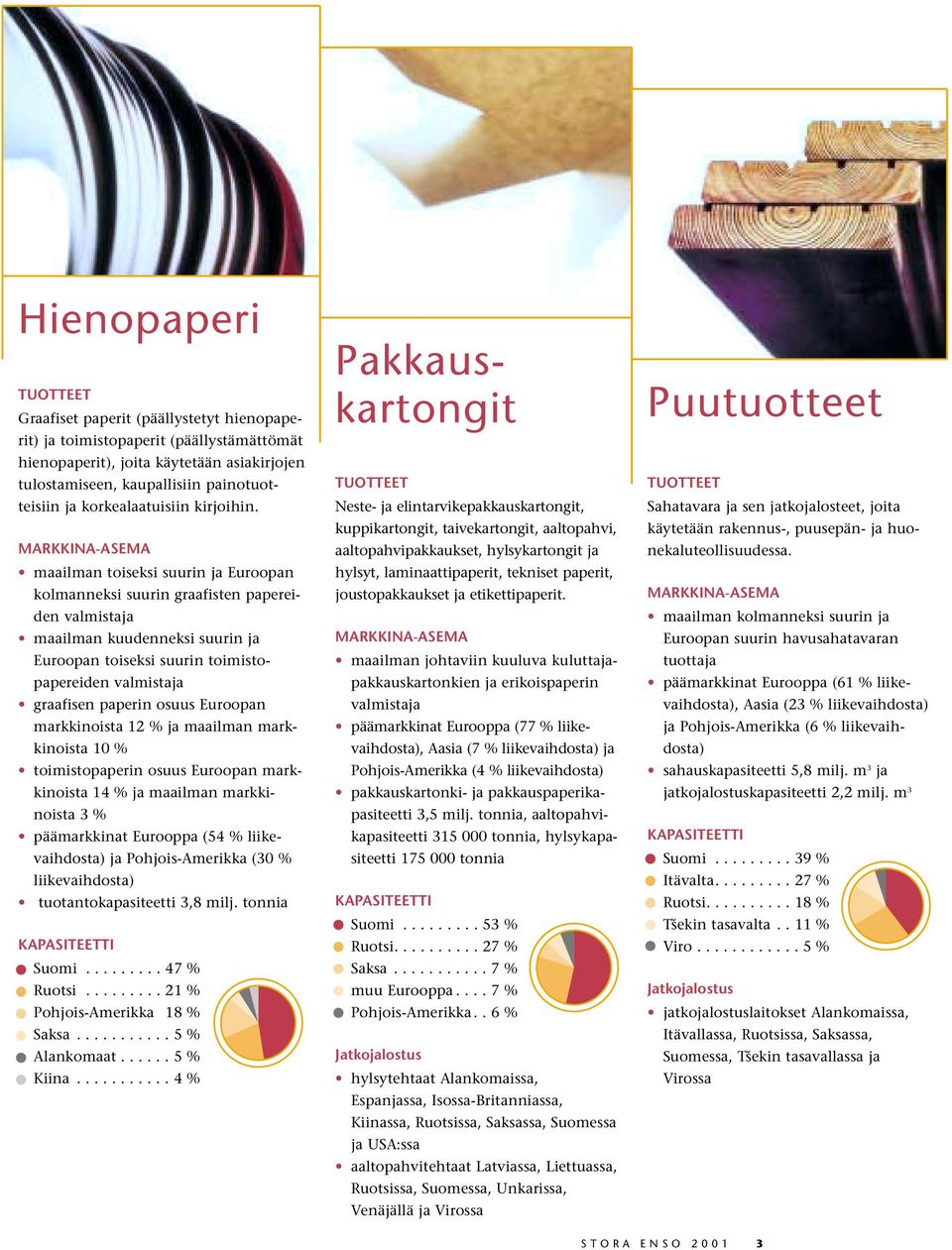 MARKKINA-ASEMA maailman toiseksi suurin ja Euroopan kolmanneksi suurin graafisten papereiden valmistaja maailman kuudenneksi suurin ja Euroopan toiseksi suurin toimistopapereiden valmistaja graafisen