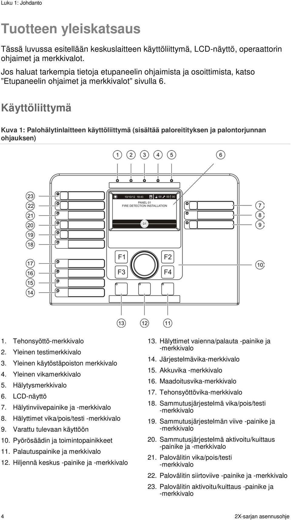 Käyttöliittymä Kuva 1: Palohälytinlaitteen käyttöliittymä (sisältää paloreitityksen ja palontorjunnan ohjauksen) 1. Tehonsyöttö-merkkivalo 2. Yleinen testimerkkivalo 3.