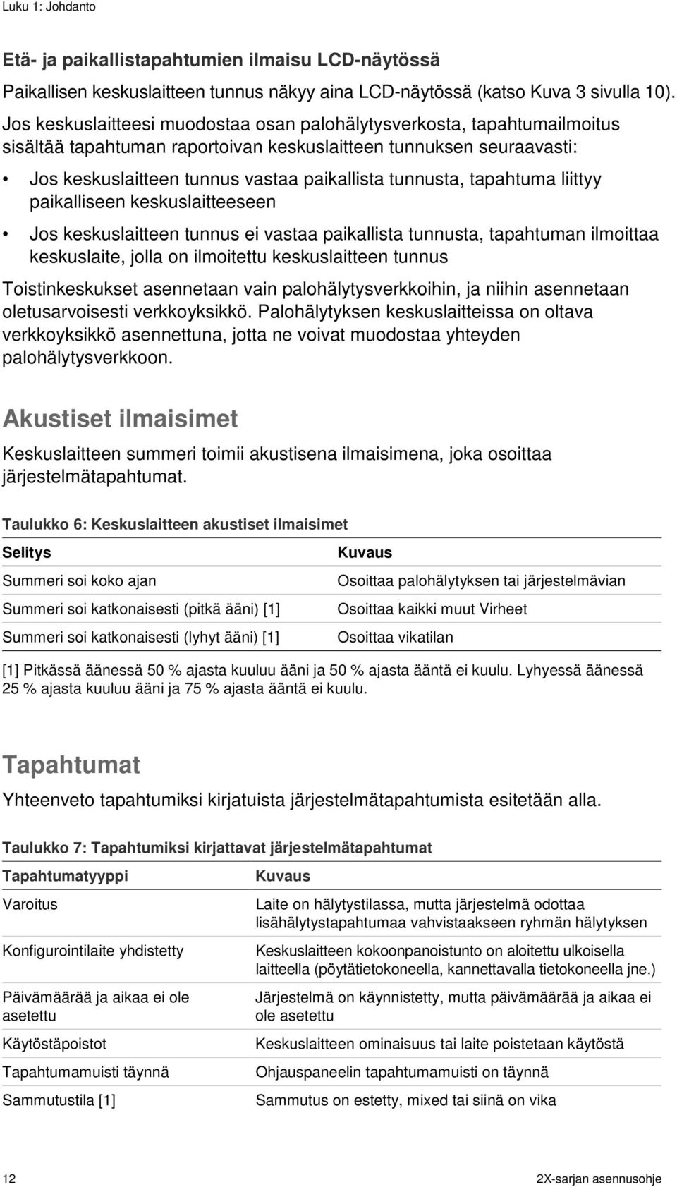 tapahtuma liittyy paikalliseen keskuslaitteeseen Jos keskuslaitteen tunnus ei vastaa paikallista tunnusta, tapahtuman ilmoittaa keskuslaite, jolla on ilmoitettu keskuslaitteen tunnus Toistinkeskukset