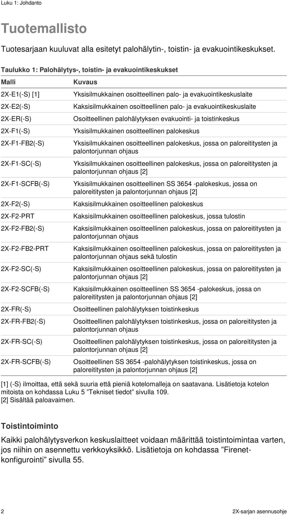 2X-F2-SC(-S) 2X-F2-SCFB(-S) 2X-FR(-S) 2X-FR-FB2(-S) 2X-FR-SC(-S) 2X-FR-SCFB(-S) Kuvaus Yksisilmukkainen osoitteellinen palo- ja evakuointikeskuslaite Kaksisilmukkainen osoitteellinen palo- ja