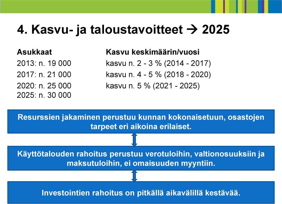 30 000 Resurssien jakaminen perustuu kunnan kokonaisetuun, osastojen tarpeet eri aikoina erilaiset.