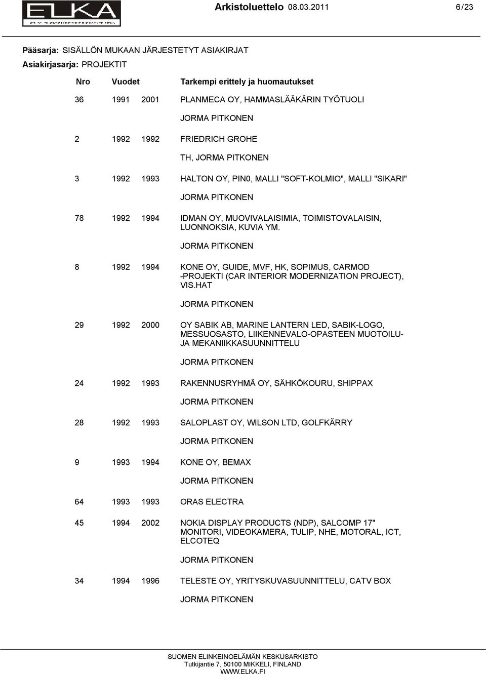 FRIEDRICH GROHE TH, 3 1992 1993 HALTON OY, PIN0, MALLI "SOFT-KOLMIO", MALLI "SIKARI" 78 1992 1994 IDMAN OY, MUOVIVALAISIMIA, TOIMISTOVALAISIN, LUONNOKSIA, KUVIA YM.