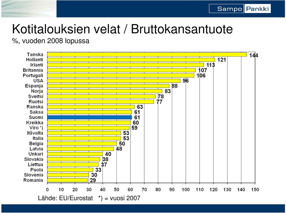 vuoden 28 lopussa