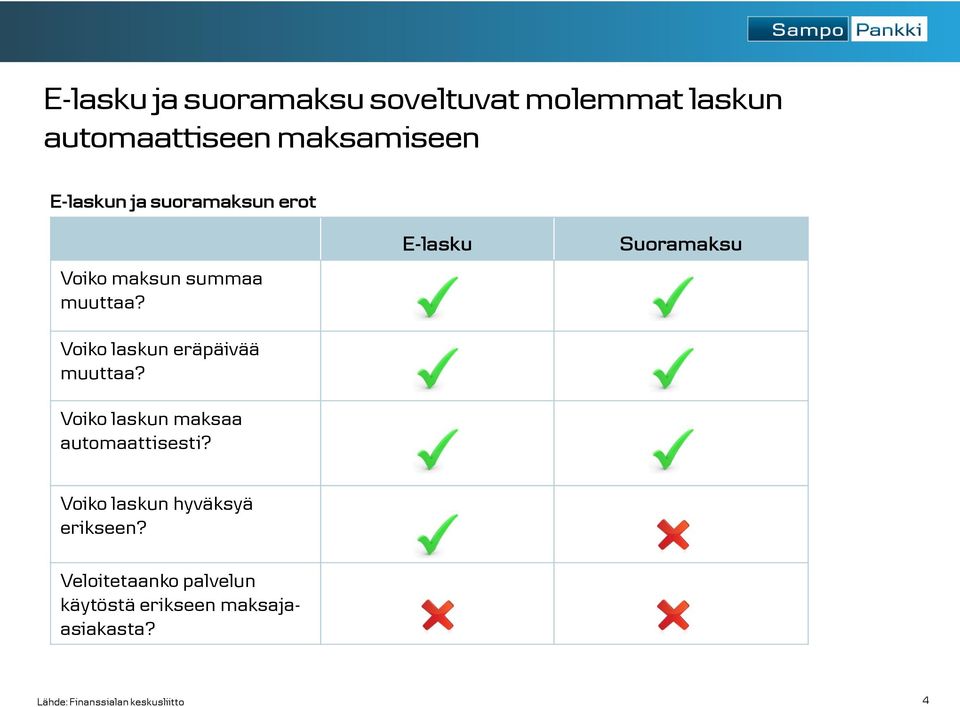 Voiko laskun maksaa automaattisesti? E-lasku Suoramaksu Voiko laskun hyväksyä erikseen?