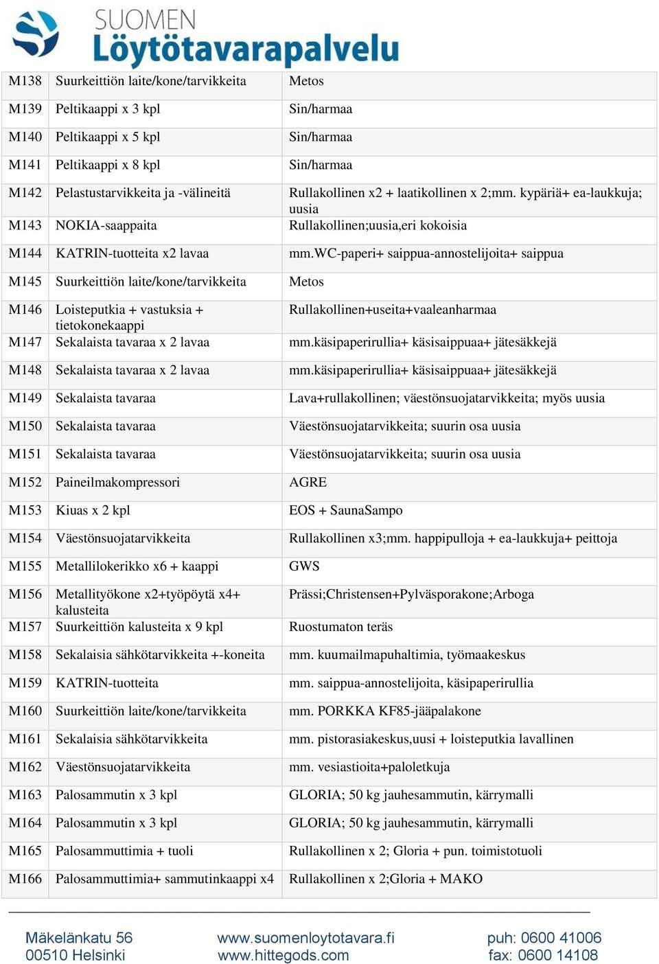 Sekalaista tavaraa M151 Sekalaista tavaraa M152 Paineilmakompressori M153 Kiuas x 2 kpl M154 Väestönsuojatarvikkeita M155 Metallilokerikko x6 + kaappi M156 Metallityökone x2+työpöytä x4+ kalusteita