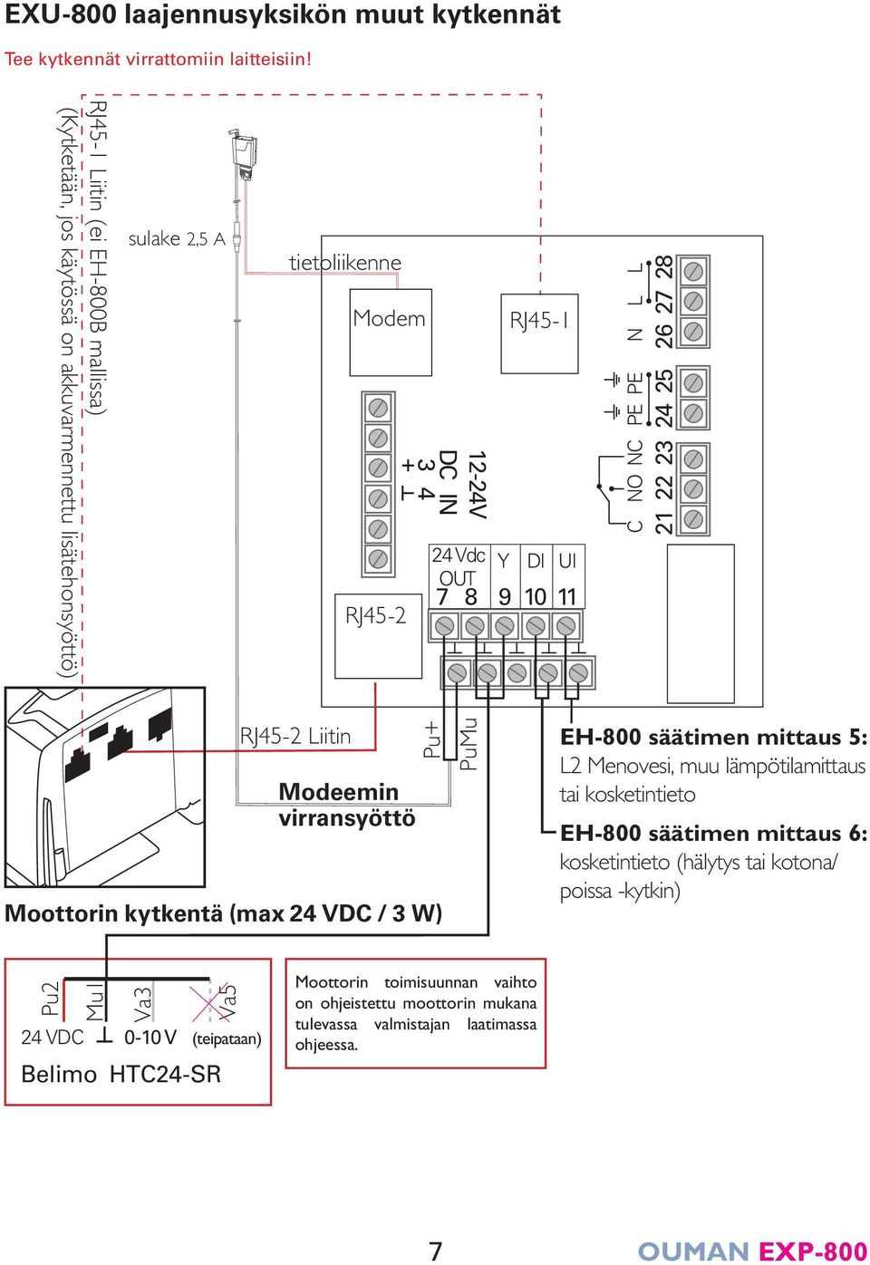 Y DI UI OUT 7 8 9 10 11 C NO NC N L L RJ45-2 Liitin Modeemin virransyöttö Pu+ Moottorin kytkentä (max 24 VDC / 3 W) PuMu EH-800 säätimen mittaus 5: L2 Menovesi, muu