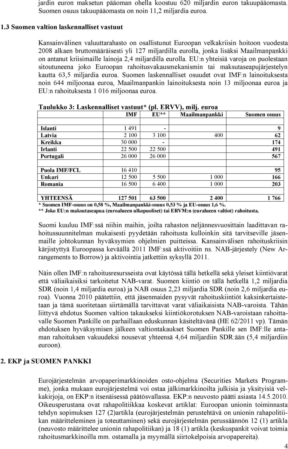 3 Suomen valtion laskennalliset vastuut Kansainvälinen valuuttarahasto on osallistunut Euroopan velkakriisin hoitoon vuodesta 2008 alkaen bruttomääräisesti yli 127 miljardilla eurolla, jonka lisäksi