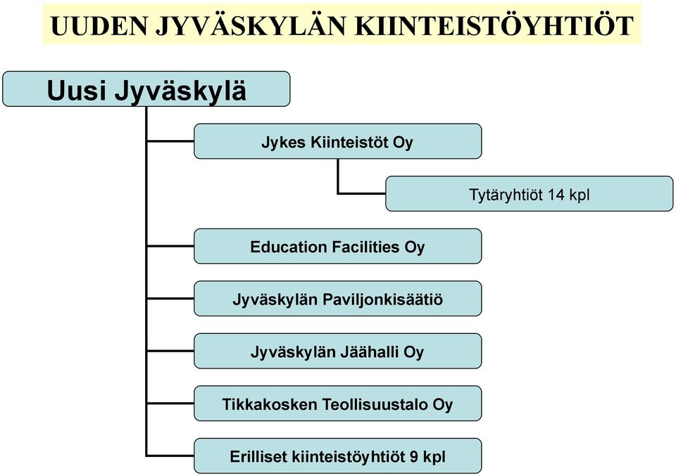 Jyväskylän Paviljonkisäätiö Jyväskylän Jäähalli Oy