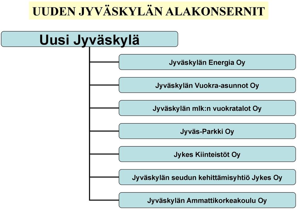 vuokratalot Oy Jyväs-Parkki Oy Jykes Kiinteistöt Oy