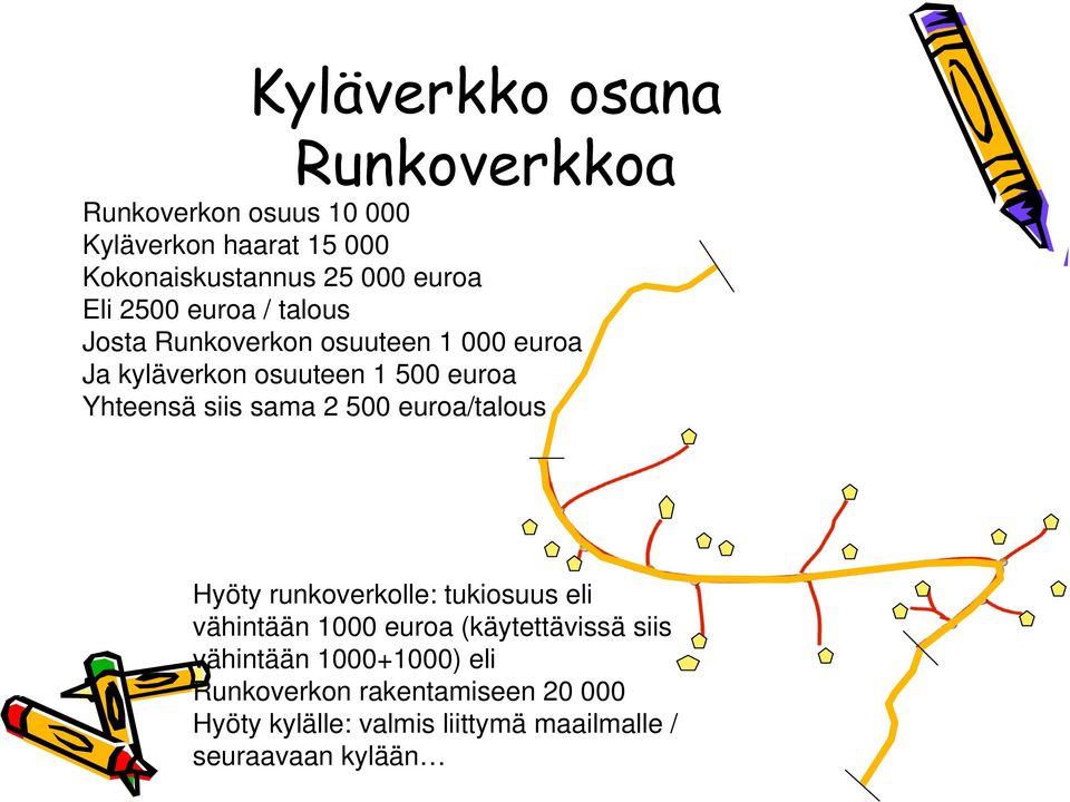 siis sama 2 500 euroa/talous Hyöty runkoverkolle: tukiosuus eli vähintään 1000 euroa (käytettävissä siis