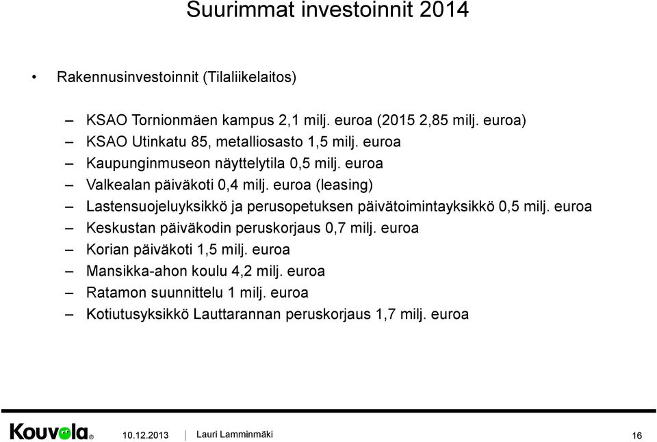 euroa (leasing) Lastensuojeluyksikkö ja perusopetuksen päivätoimintayksikkö 0,5 milj. euroa Keskustan päiväkodin peruskorjaus 0,7 milj.