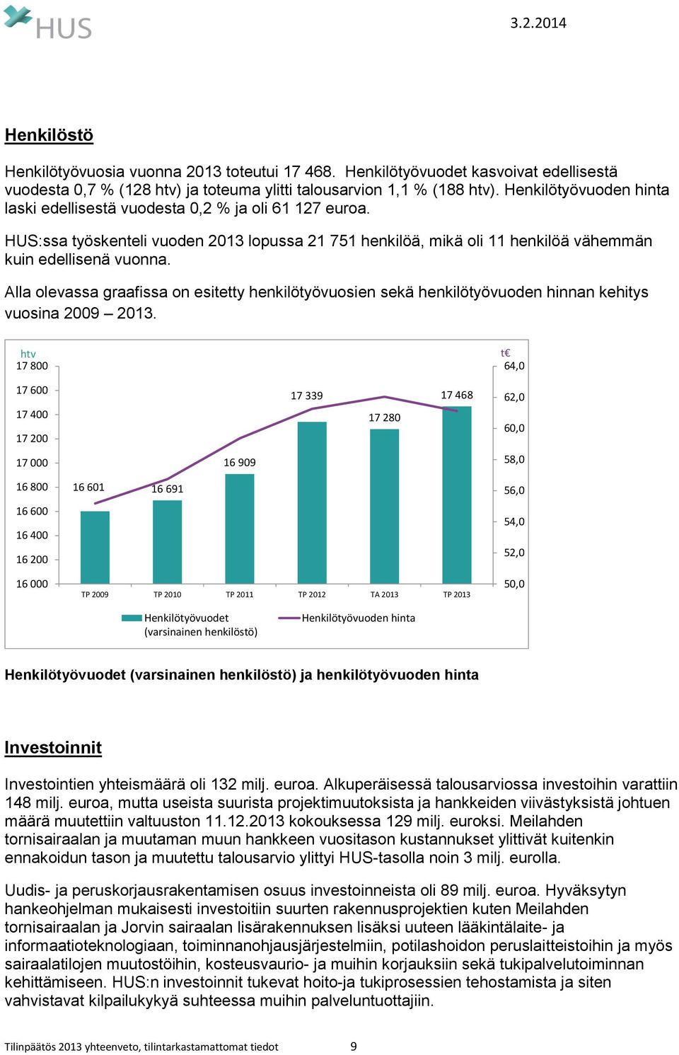 Alla olevassa graafissa on esitetty henkilötyövuosien sekä henkilötyövuoden hinnan kehitys vuosina 2009 2013.