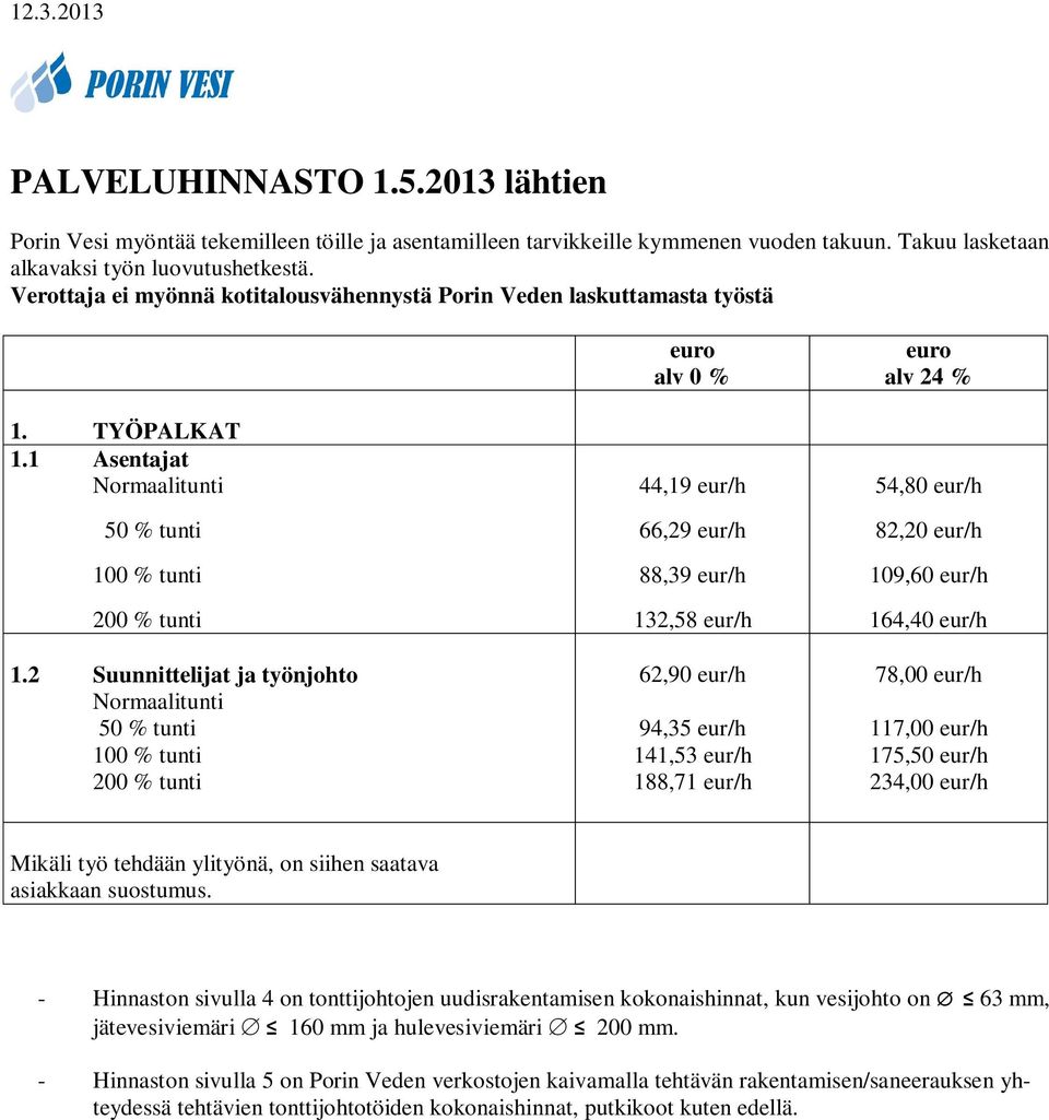 2 Suunnittelijat ja työnjohto Normaalitunti 50 % tunti 100 % tunti 200 % tunti 44,19 eur/h 66,29 eur/h 88,39 eur/h 132,58 eur/h 62,90 eur/h 94,35 eur/h 141,53 eur/h 188,71 eur/h 54,80 eur/h 82,20