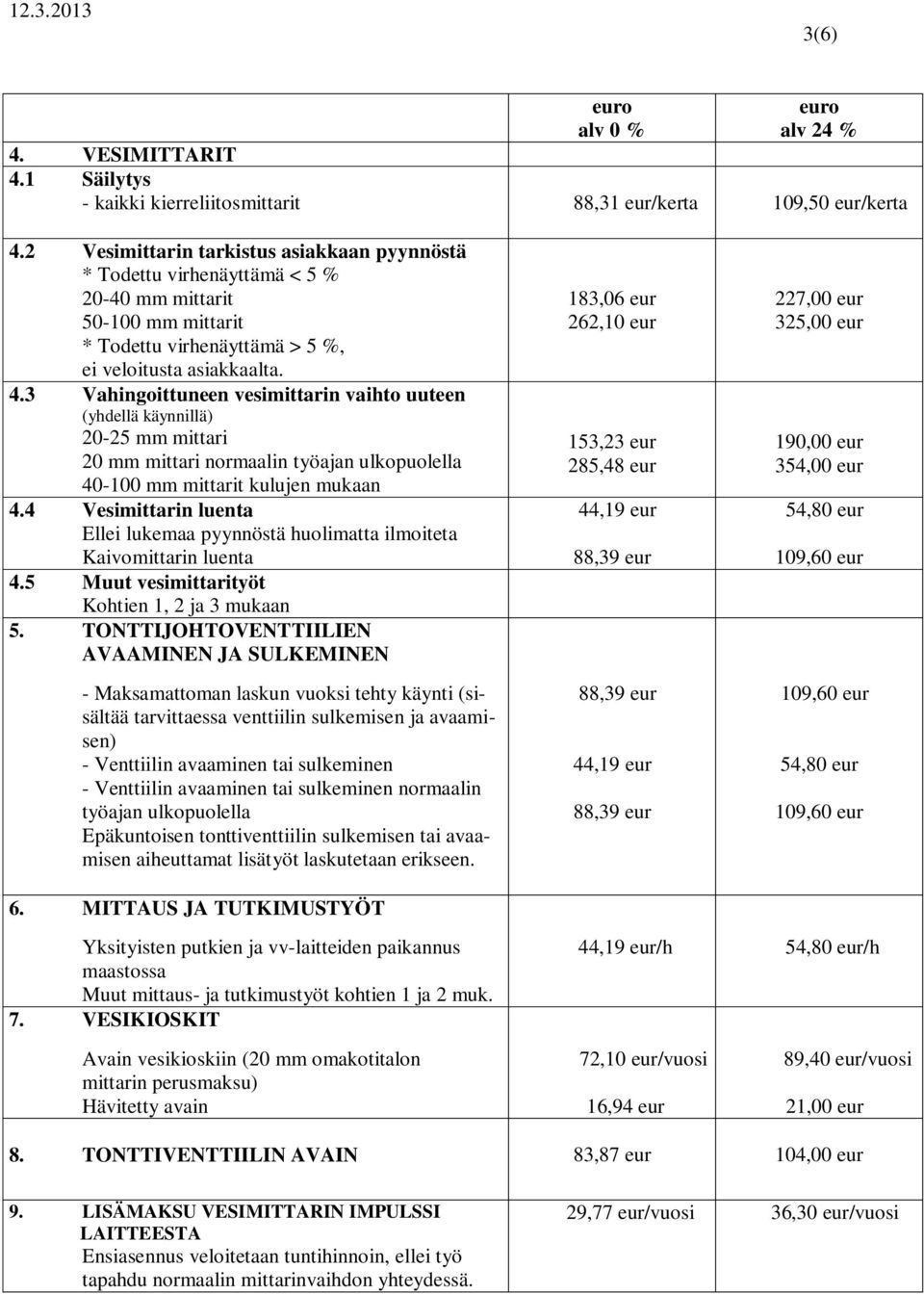 3 Vahingoittuneen vesimittarin vaihto uuteen (yhdellä käynnillä) 20-25 mm mittari 20 mm mittari normaalin työajan ulkopuolella 40-100 mm mittarit kulujen mukaan 4.