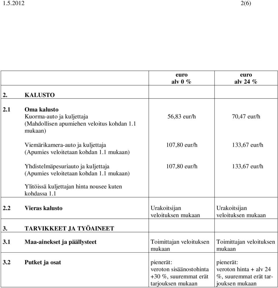 1 56,83 eur/h 107,80 eur/h 107,80 eur/h 70,47 eur/h 133,67 eur/h 133,67 eur/h 2.2 Vieras kalusto Urakoitsijan veloituksen mukaan Urakoitsijan veloituksen mukaan 3. TARVIKKEET JA TYÖAINEET 3.