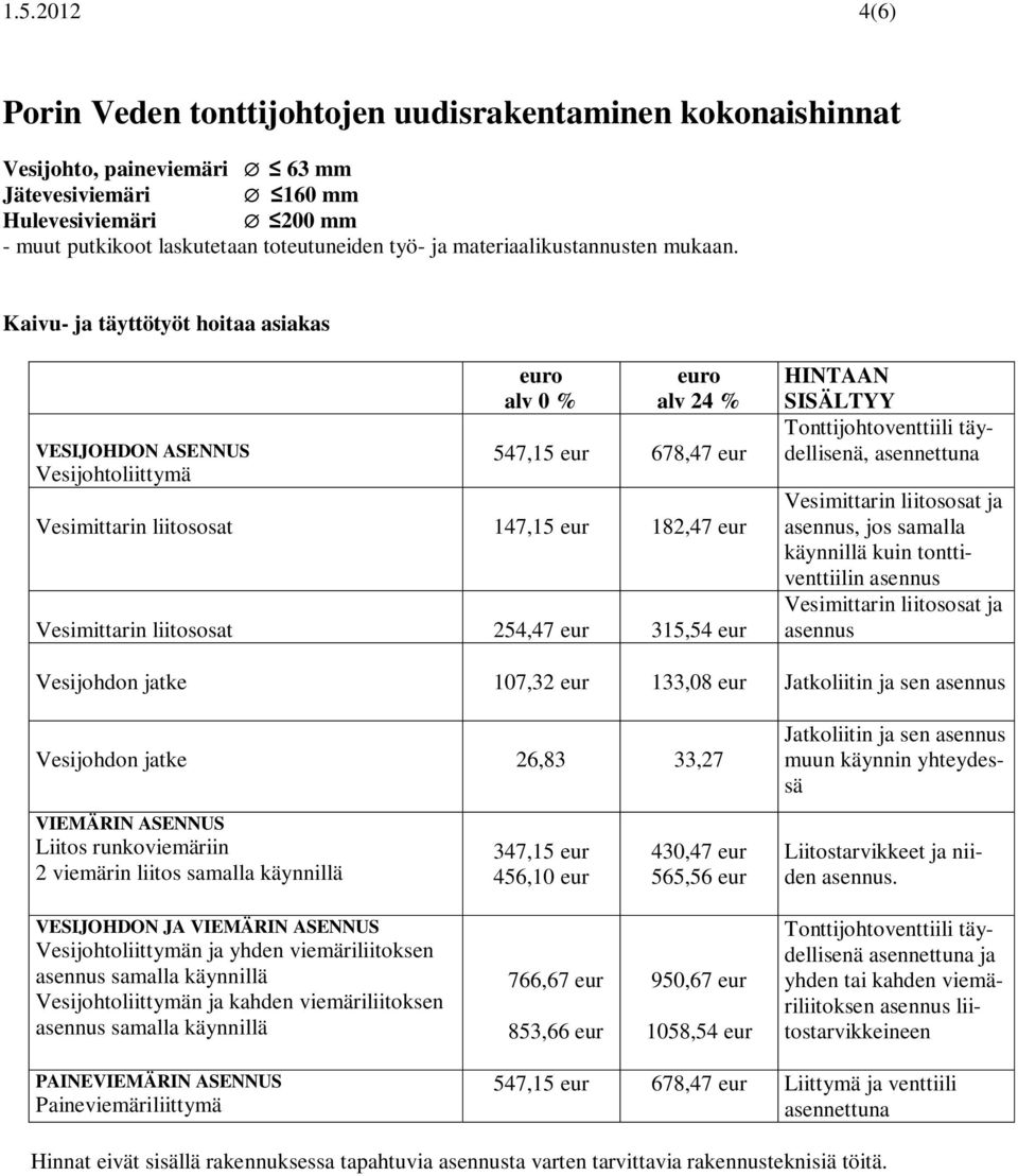 Kaivu- ja täyttötyöt hoitaa asiakas VESIJOHDON ASENNUS Vesijohtoliittymä 547,15 eur 678,47 eur Vesimittarin liitososat 147,15 eur 182,47 eur Vesimittarin liitososat 254,47 eur 315,54 eur HINTAAN