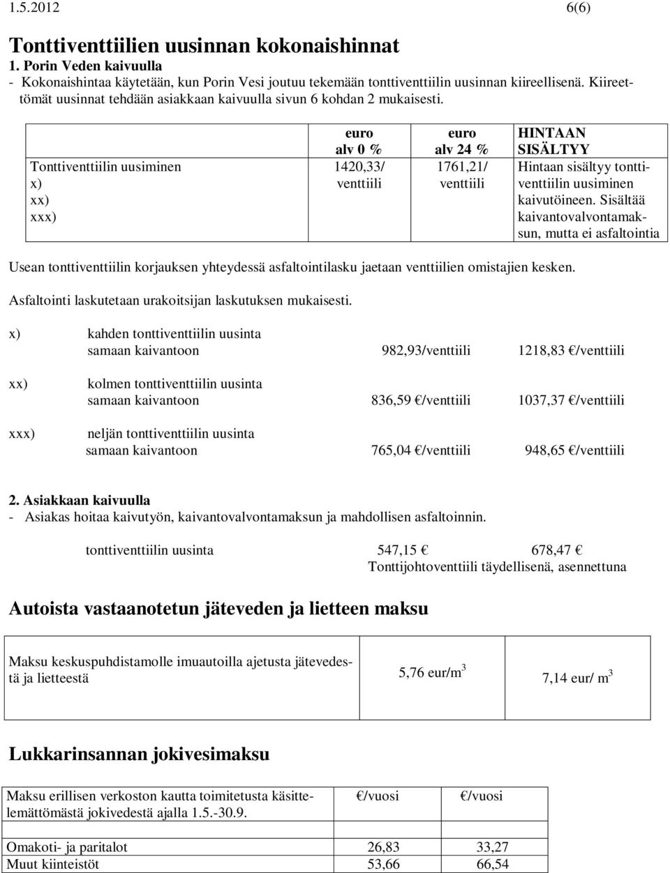 Tonttiventtiilin uusiminen x) xx) xxx) 1420,33/ venttiili 1761,21/ venttiili HINTAAN SISÄLTYY Hintaan sisältyy tonttiventtiilin uusiminen kaivutöineen.