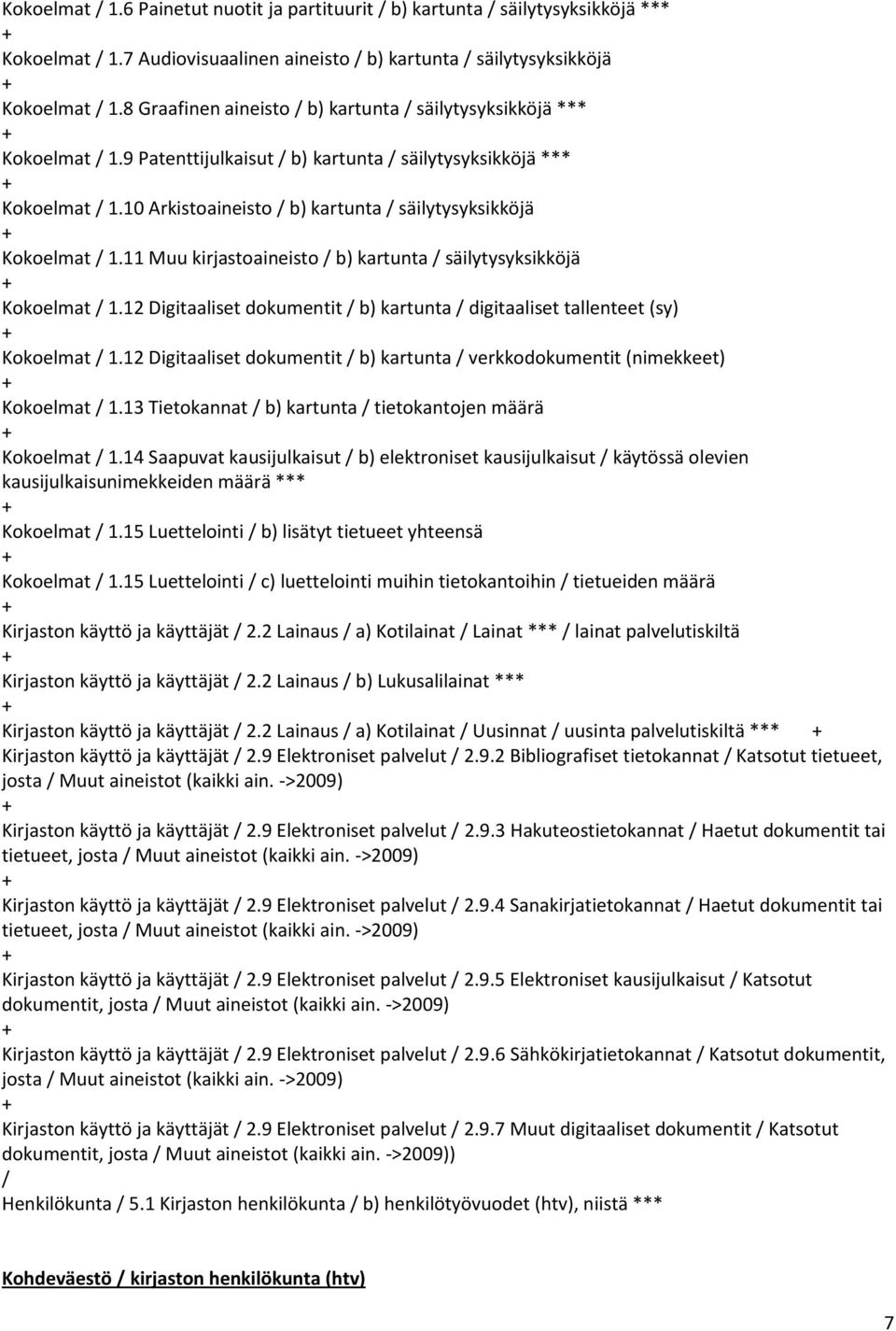 11 Muu kirjastoaineisto b) kartunta säilytysyksikköjä Kokoelmat 1.12 Digitaaliset dokumentit b) kartunta digitaaliset tallenteet (sy) Kokoelmat 1.