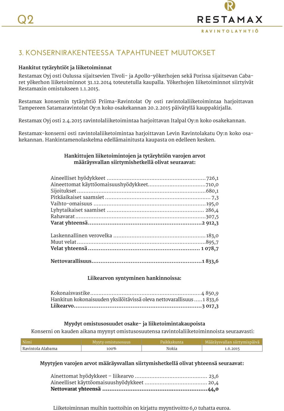 Restamax konsernin tytäryhtiö Priima-Ravintolat Oy osti ravintolaliiketoimintaa harjoittavan Tampereen Satamaravintolat Oy:n koko osakekannan 20.2.2015 päivätyllä kauppakirjalla. Restamax Oyj osti 2.