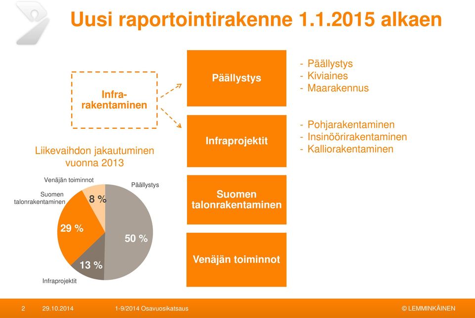 Infraprojektit - Päällystys - Kiviaines - Maarakennus - Pohjarakentaminen -