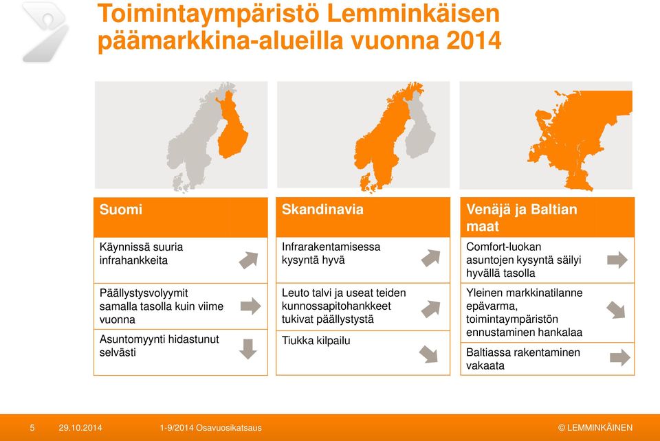 useat teiden kunnossapitohankkeet tukivat päällystystä Tiukka kilpailu Venäjä ja Baltian maat Comfort-luokan asuntojen kysyntä