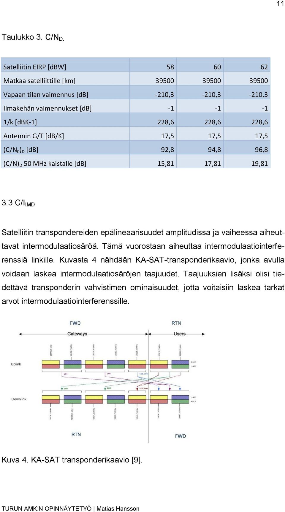 [db/k] 7,5 7,5 7,5 (C/N 0 ) D [db] 92,8 94,8 96,8 (C/N) D 50 MHz kaistalle [db] 5,8 7,8 9,8.