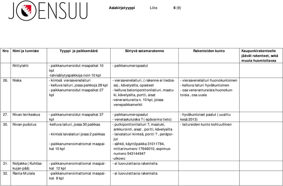 betoniponttonilaituri, maatuki, kävelysilta, portti, aisat -venerantureita n.